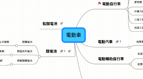 Mind Map: 電動車