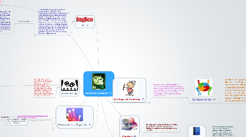 Mind Map: Semestre Propedeutico