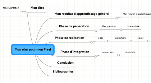 Mind Map: Mon plan pour mon Prezi