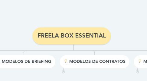 Mind Map: FREELA BOX ESSENTIAL