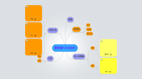 Mind Map: 耆樂滿FUN自由行