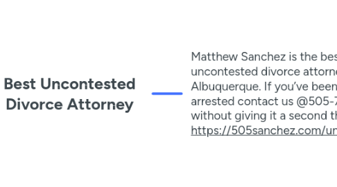 Mind Map: Best Uncontested Divorce Attorney