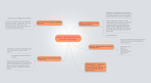 Mind Map: Referral and Assessment for Assistive Technology