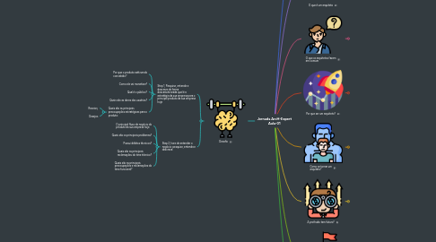 Mind Map: Jornada ArcH-Expert Aula-01