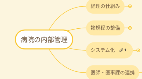 Mind Map: 病院の内部管理