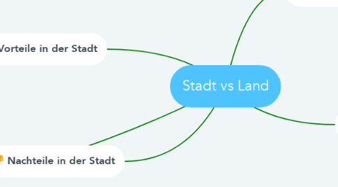 Mind Map: Stadt vs Land