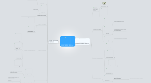 Mind Map: ECONOMIA PARA TODOS