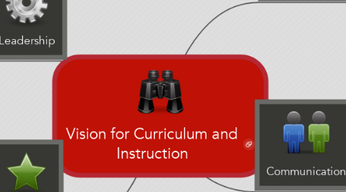 Mind Map: Vision for Curriculum and Instruction