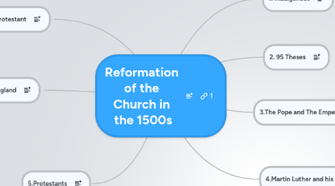 Mind Map: Reformation of the Church in  the 1500s