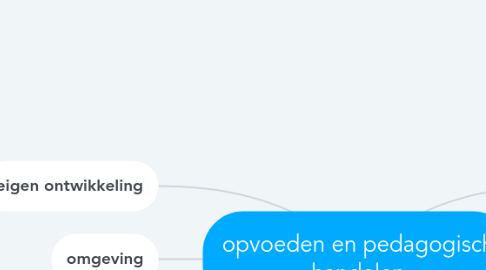 Mind Map: opvoeden en pedagogisch handelen