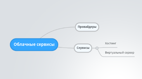 Mind Map: Облачные сервисы