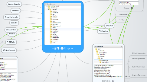 Mind Map: xe클래스분석