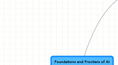 Mind Map: Foundations and Frontiers of AI