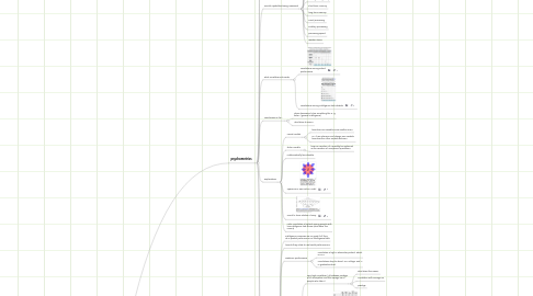 Mind Map: FFAI Psychology