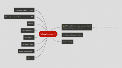 Mind Map: Globalisation