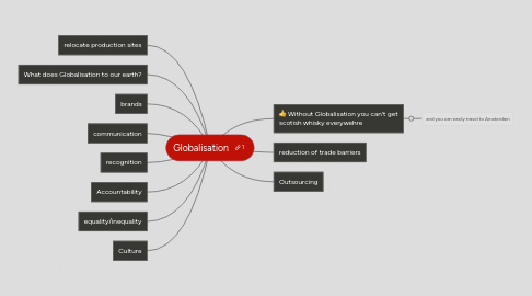 Mind Map: Globalisation