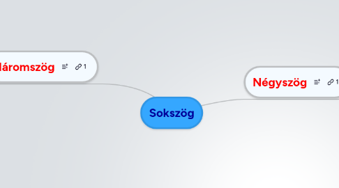 Mind Map: Sokszög