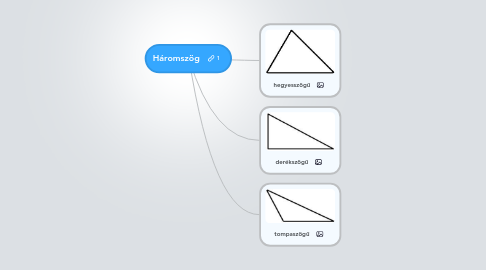 Mind Map: Háromszög