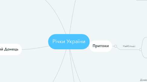 Mind Map: Річки України