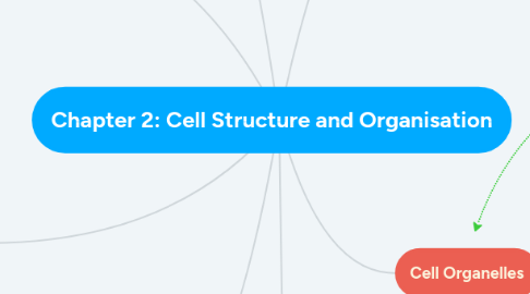 Mind Map: Chapter 2: Cell Structure and Organisation