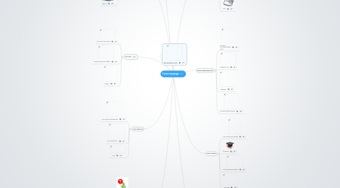 Mind Map: Силы в природе