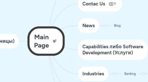 Mind Map: Main Page