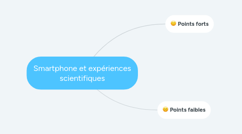 Mind Map: Smartphone et expériences scientifiques
