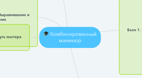 Mind Map: Комбинированный маникюр