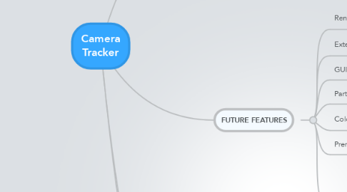 Mind Map: Camera Tracker