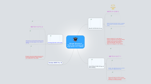 Mind Map: Michigan Educational Teachnology Standards and Expectations 9 to 12 METS