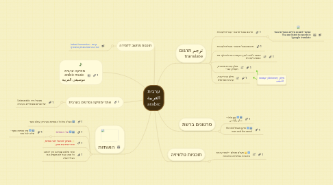 Mind Map: ערבית العربية arabic