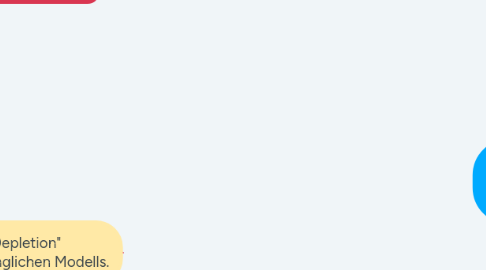 Mind Map: Educational Neuroscience als "Emerging Field"