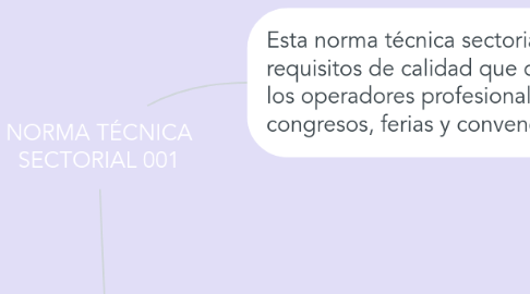 Mind Map: NORMA TÉCNICA SECTORIAL 001