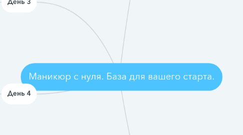 Mind Map: Маникюр с нуля. База для вашего старта.