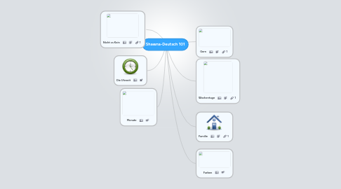 Mind Map: Shawna-Deutsch 101