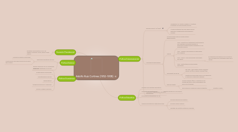 Mind Map: Adolfo Ruiz Cortines (1952-1958)