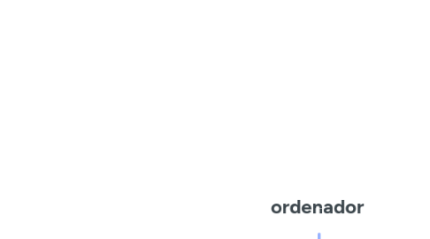 Mind Map: ordenador