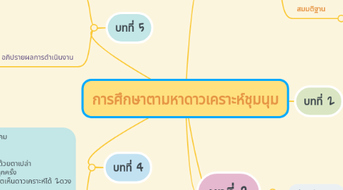 Mind Map: การศึกษาตามหาดาวเคราะห์ชุมนุม