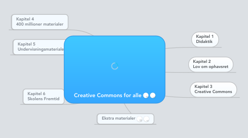 Mind Map: Creative Commons for alle