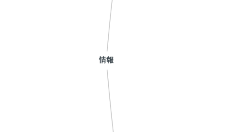 Mind Map: 情報
