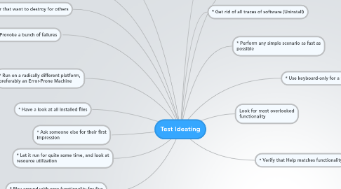 Mind Map: Test Ideating