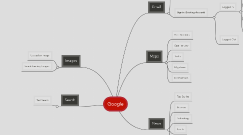 Mind Map: Google