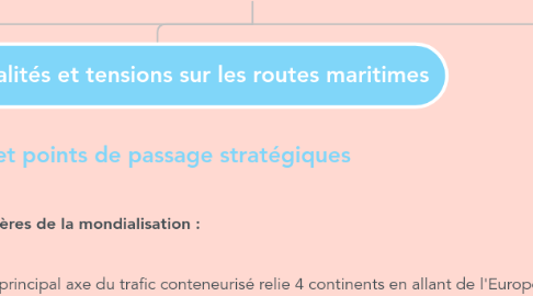 Mind Map: 🗺 BILAN 🗺