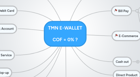 Mind Map: TMN E-WALLET COF = 0% ?