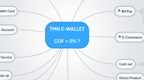 Mind Map: TMN E-WALLET  COF = 0% ?