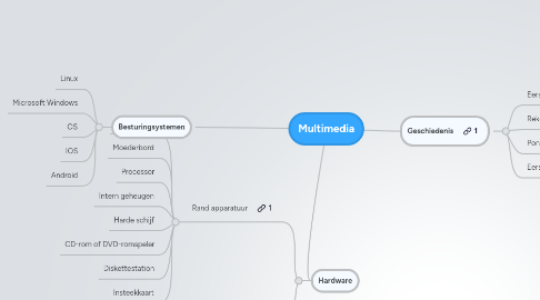 Mind Map: Multimedia