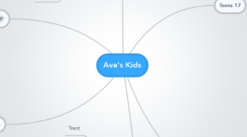 Mind Map: Ava's Kids