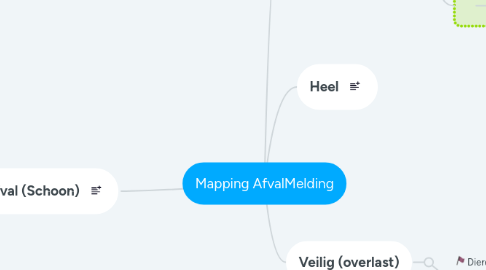 Mind Map: Mapping AfvalMelding