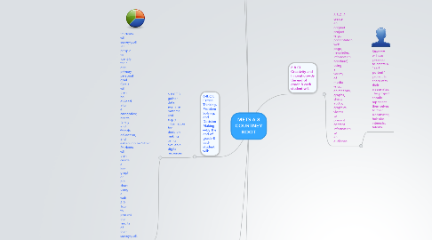 Mind Map: METS 6-8 COURTNEY ROOT