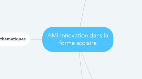 Mind Map: AMI Innovation dans la forme scolaire